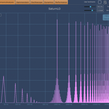 aliasing oversampling 128x