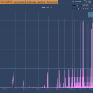 aliasing oversampling 256x