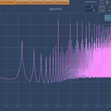 aliasing oversampling