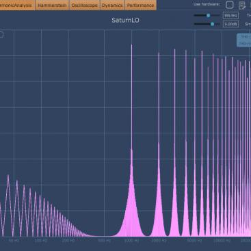 aliasing oversampling 32x