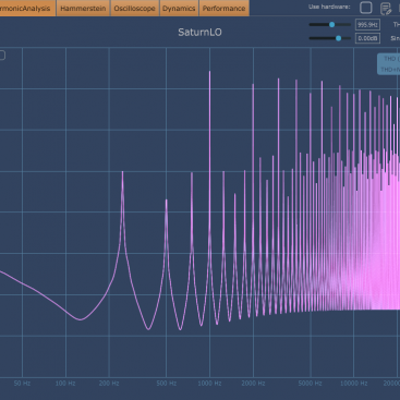 oversampling aliasing